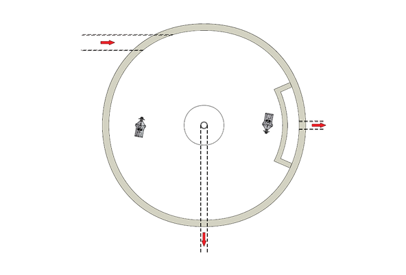 Круглые резервуары